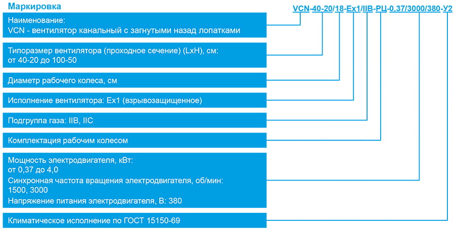 VCN-Ex1_маркировка.jpg