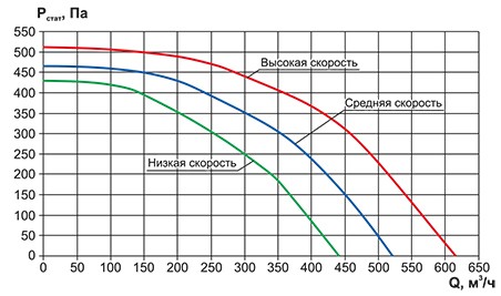 VC-AC-500 аэродинамика.jpg