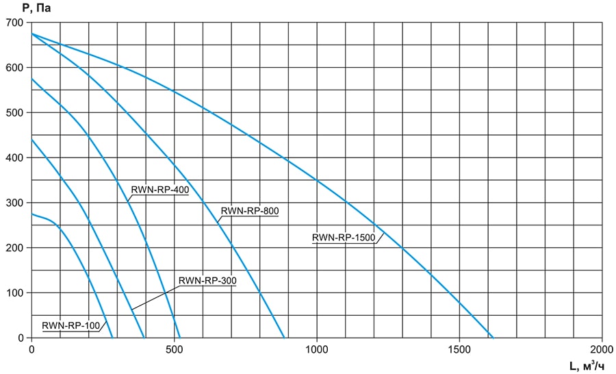 RWN-RP-AC_аэродинамика.jpg RWN-RP-AC_аэродинамика.jpg