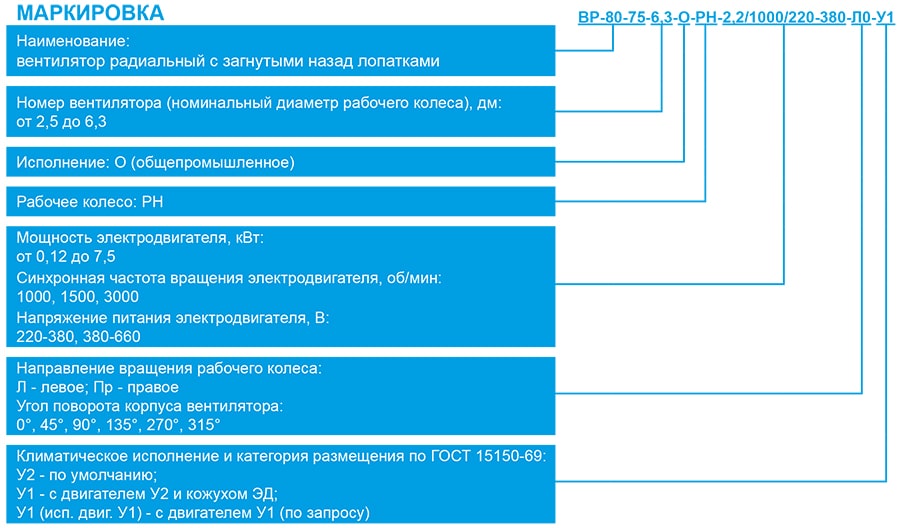 ВР-80-75-О_маркировка.jpg