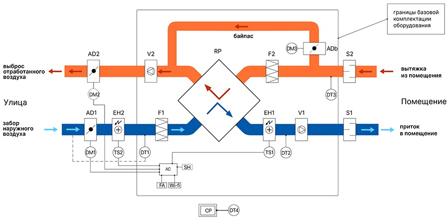 Структурная схема RWC-HE (N).jpg