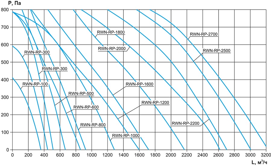 RWN-RP-ЕС_аэродинамика 1.jpg