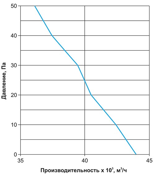 РОСА-AGR-75-03 аэродинамика.jpg РОСА-AGR-75-03 аэродинамика.jpg