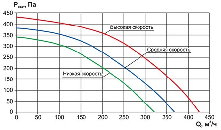 VC-AC-350 аэродинамика.jpg
