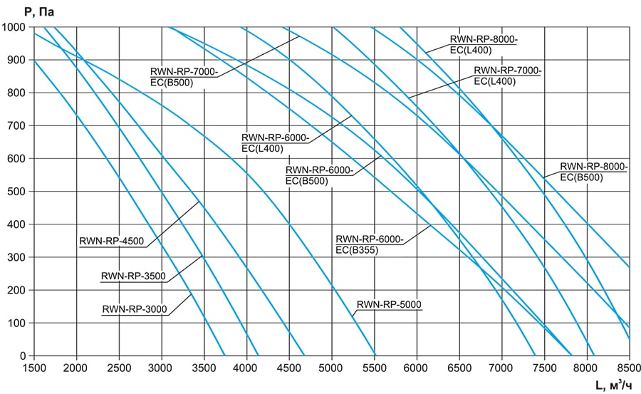 RWN-RP-ЕС_аэродинамика 2.jpg