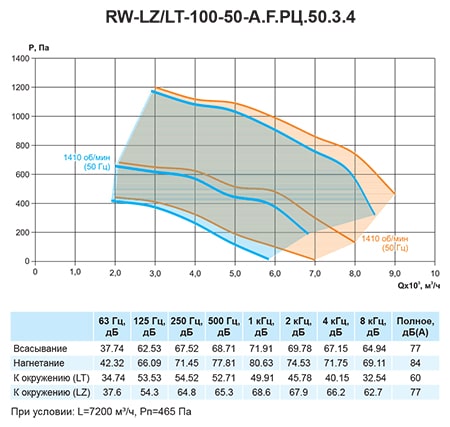 RW-LZ-LT аэродинамика 4.jpg