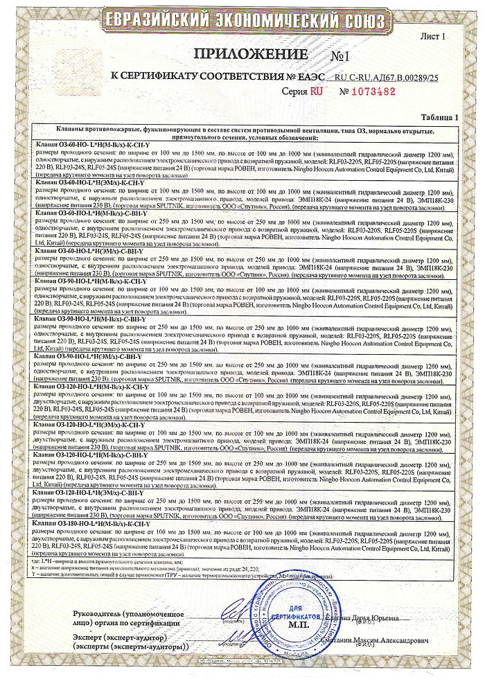 Сертификат соответствия ОЗ ТР ТС 043 "О требованиях к средствам обеспечения пожарной безопасности и пожаротушения"