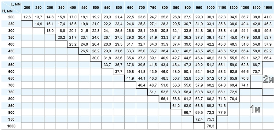 ОЗ-180 прямоуг канальный_масса.jpg ОЗ-180 прямоуг канальный_масса.jpg