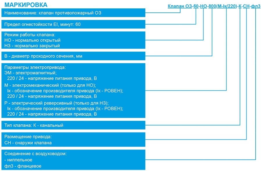 ОЗ-60 круг_маркировка.jpg ОЗ-60 круг_маркировка.jpg
