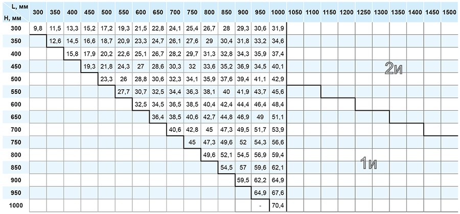 ОЗ-60 прямоуг стеновой_масса.jpg ОЗ-60 прямоуг стеновой_масса.jpg