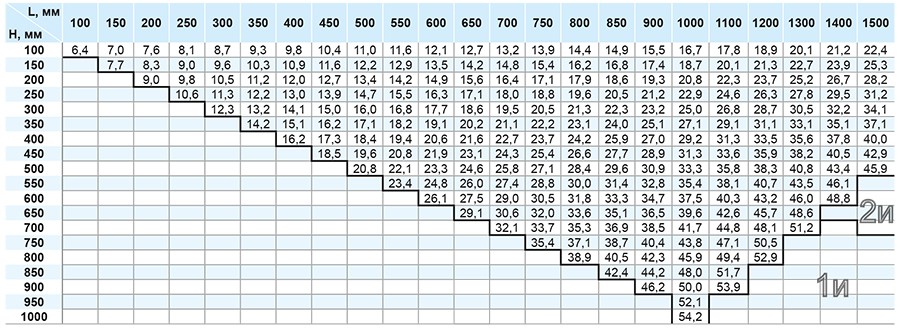 ОЗ-60 прямоуг канальный_масса.jpg ОЗ-60 прямоуг канальный_масса.jpg