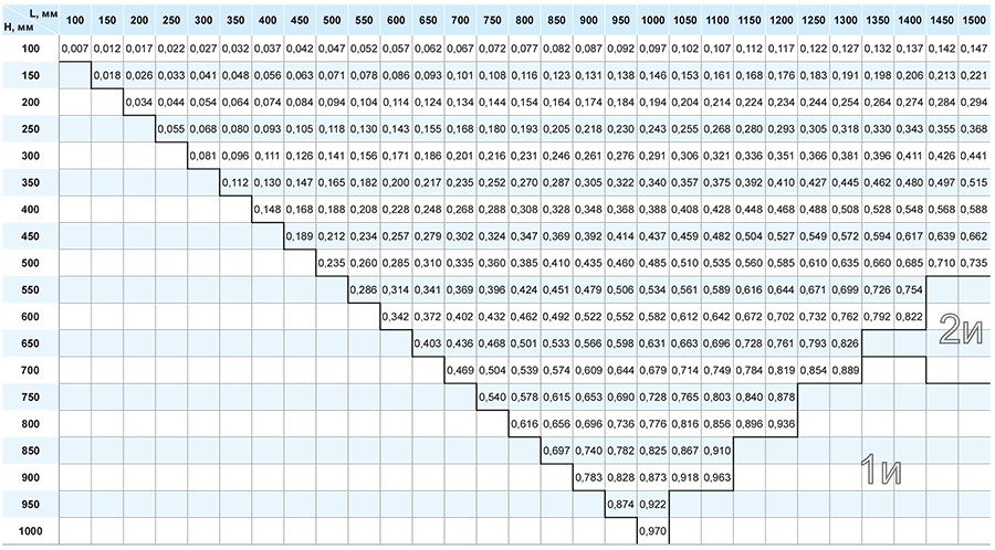 ОЗ-60 канальные площадь.jpg ОЗ-60 канальные площадь.jpg