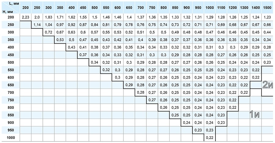 ОЗ-180 прямоуг канальный_коэффициент.jpg ОЗ-180 прямоуг канальный_коэффициент.jpg